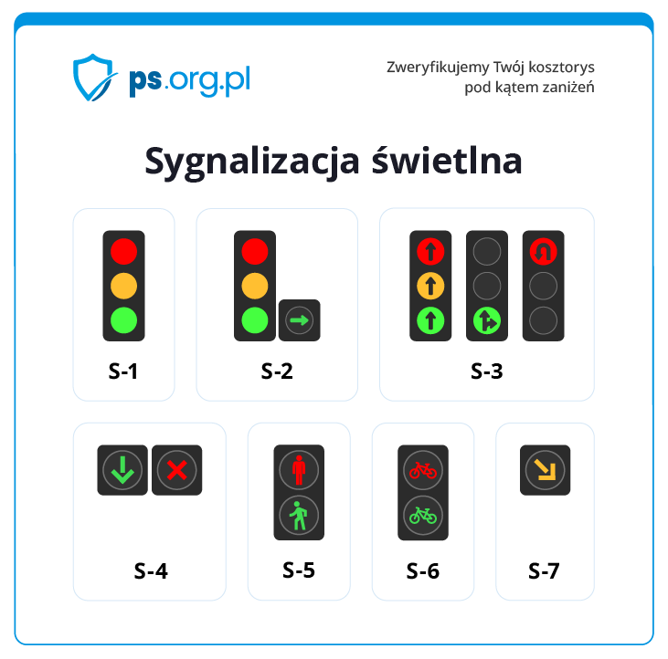 Sygnalizacja wietlna Co Powinien Wiedzie Ka dy Uczestnik Ruchu Sygnalizacja wietlna Co Powinien Wiedzie Ka dy Uczestnik Ruchu